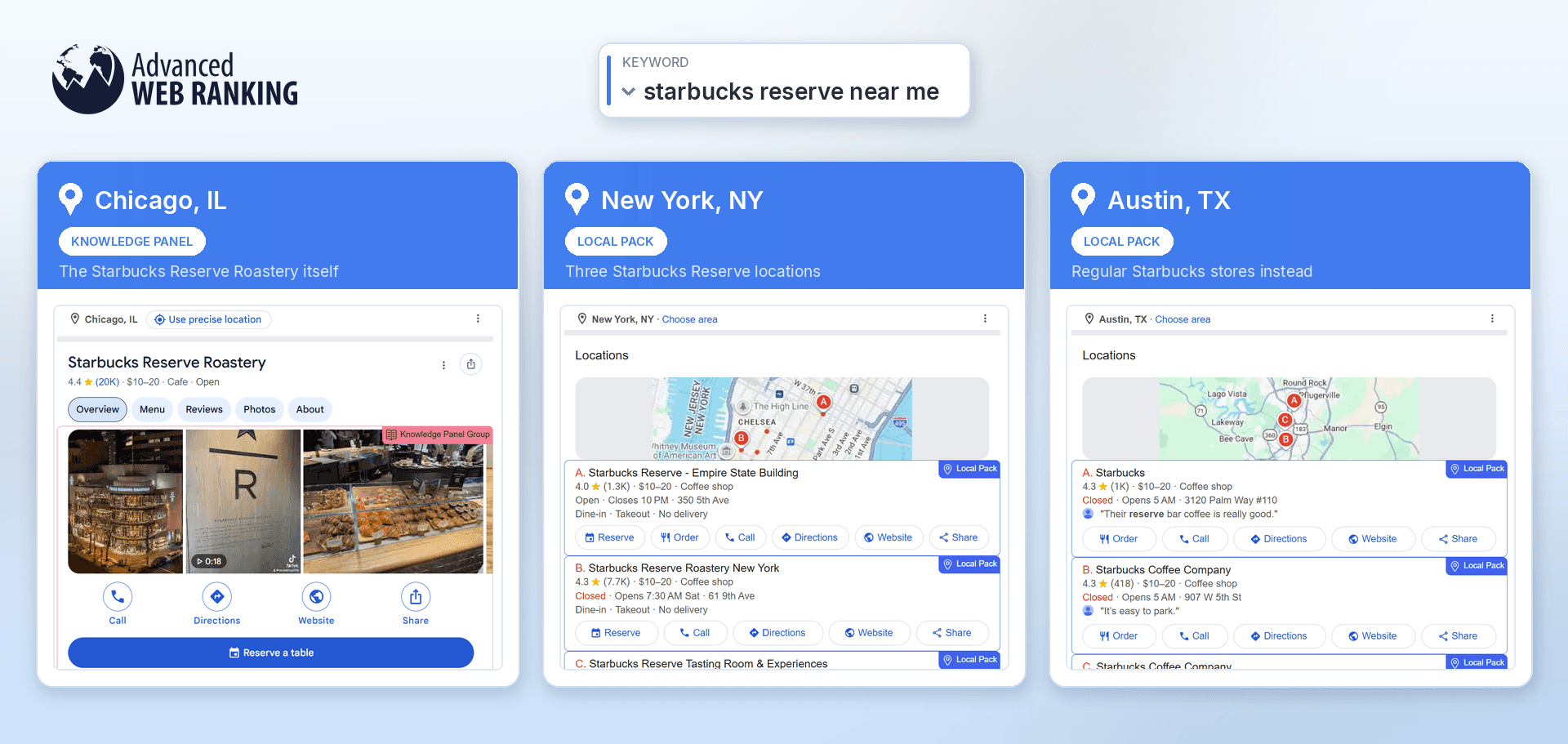 how-to-see-difference-in-serp-results-across-cities-with-awr