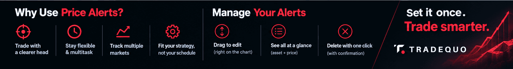 Manage TradingView Alerts