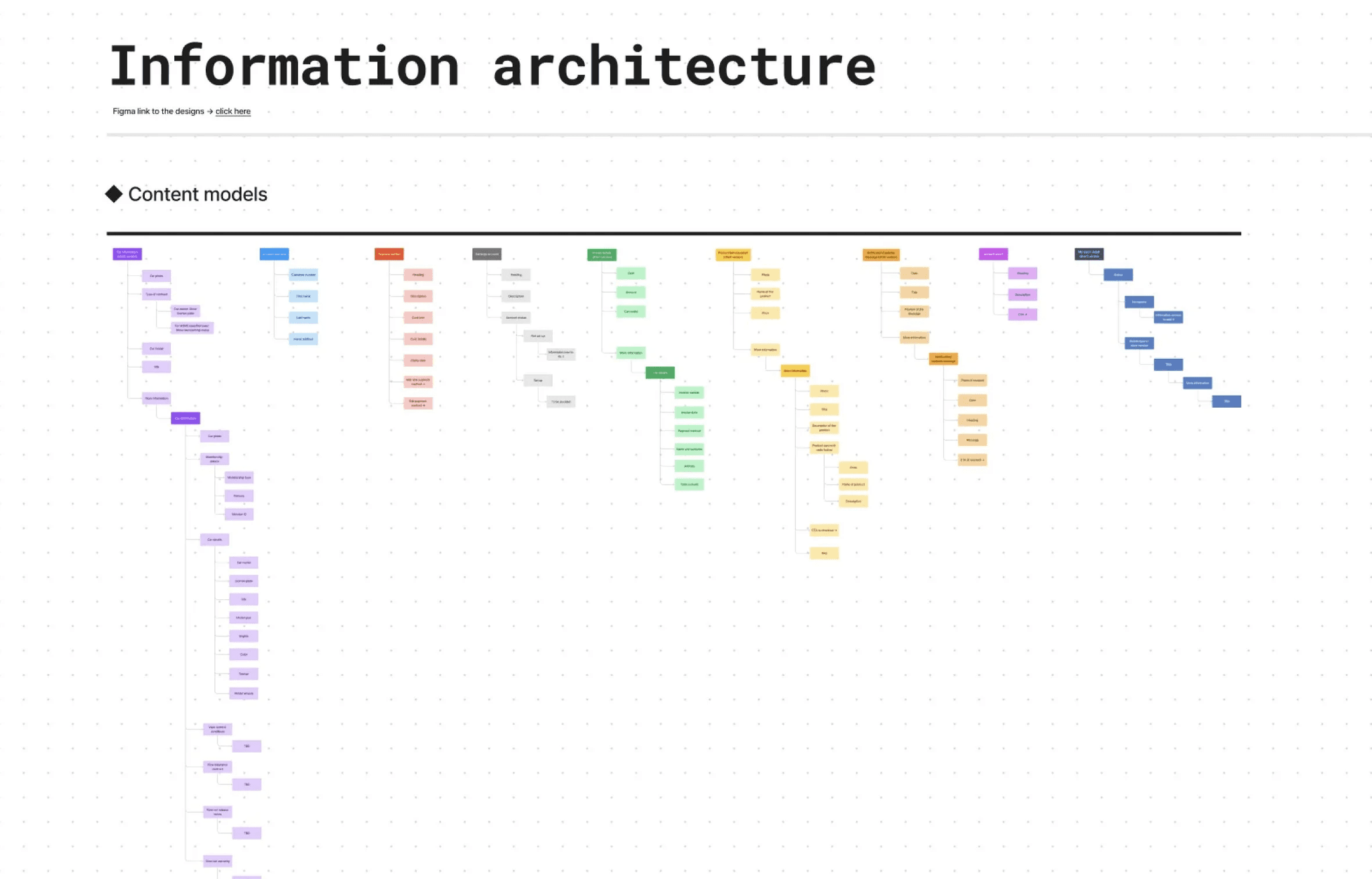 Information architecture snippet