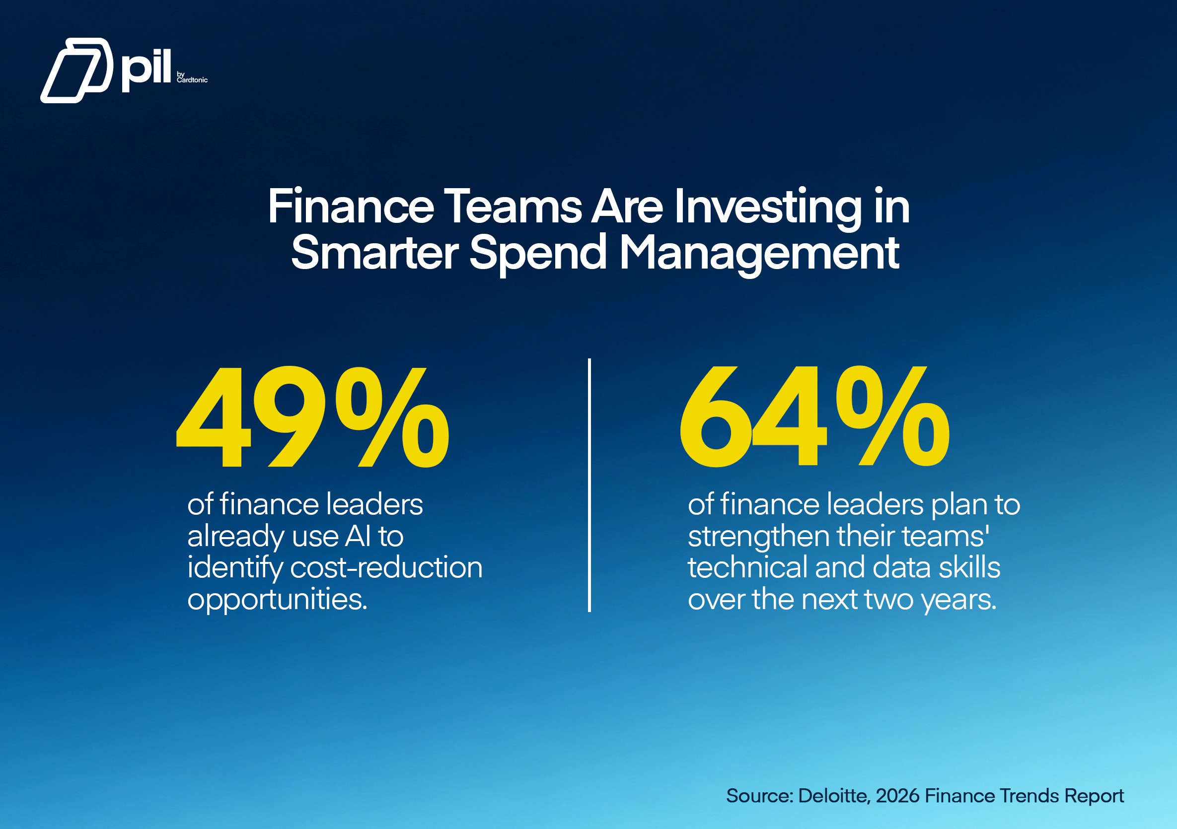 spend management