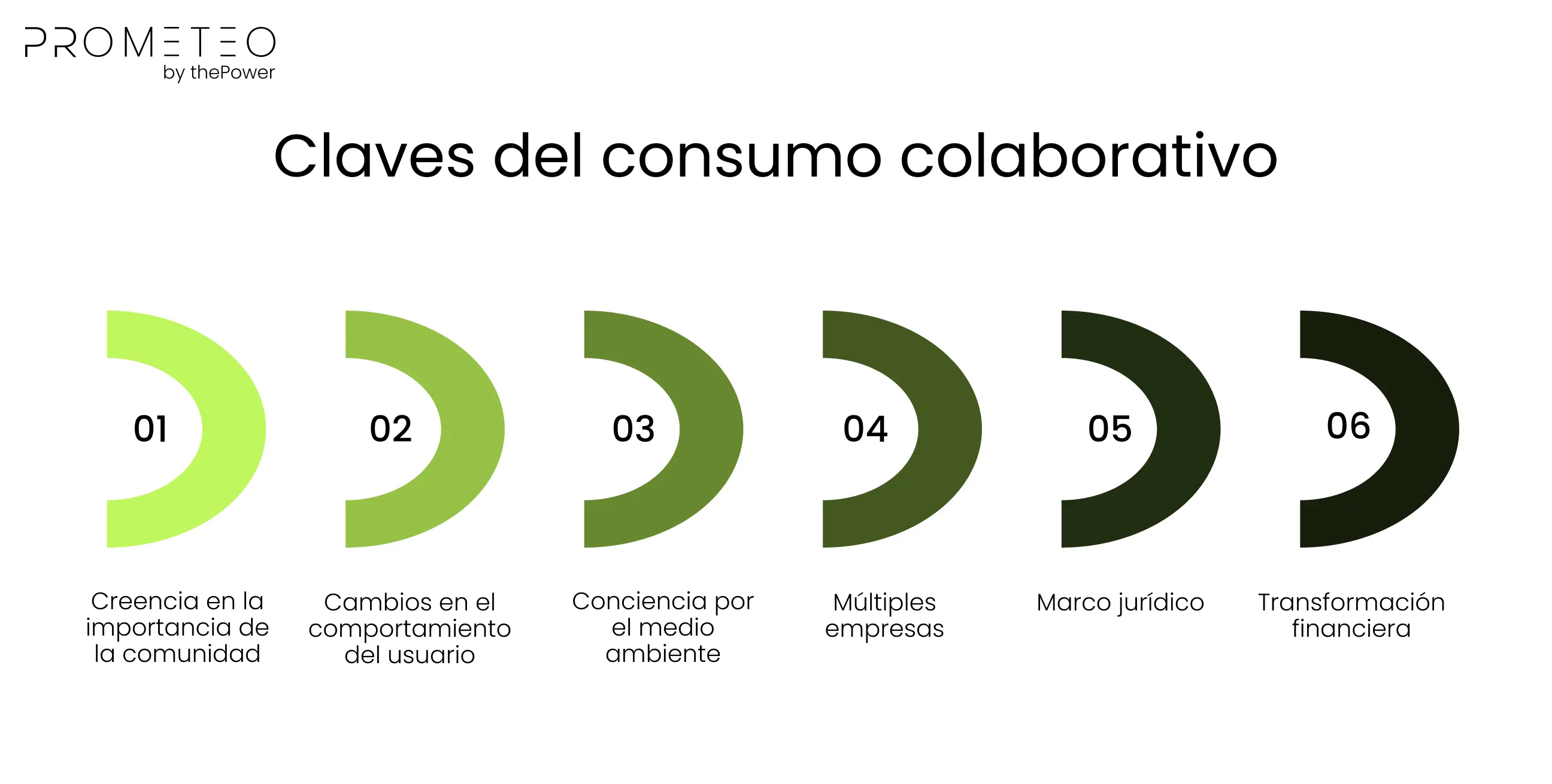 Claves del consumo colaborativo