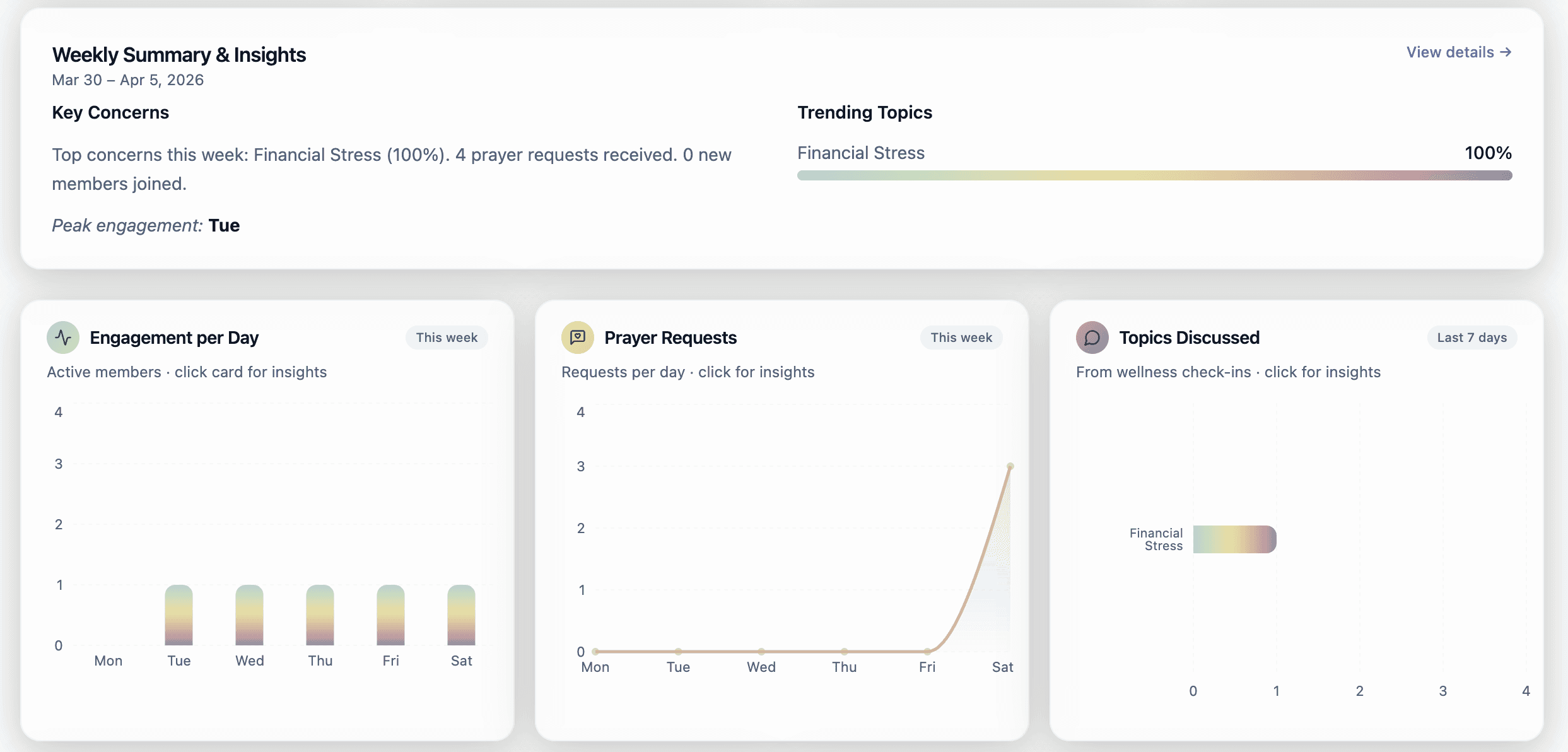 Drag and drop functionality