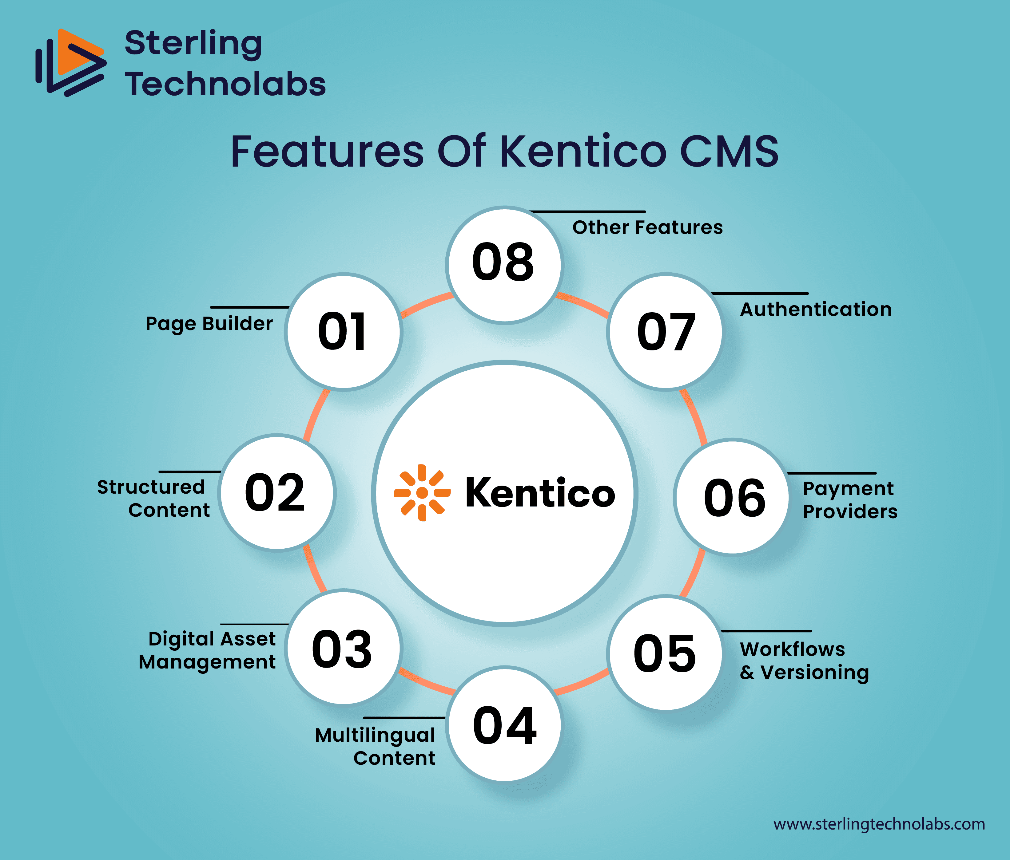 Features Of Kentico CMS