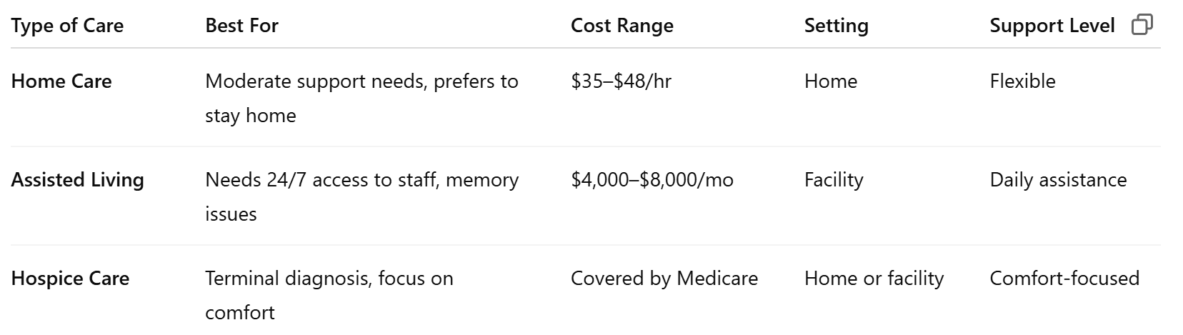 Quick Care Comparison Table