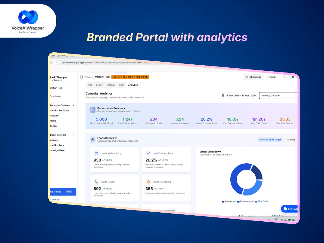 AIWrapper split feature with client transcripts and usage dashboards, custom KPI conversion pages, and self-serve agent prompt and knowledge base editing | VoiceAIWrapper.