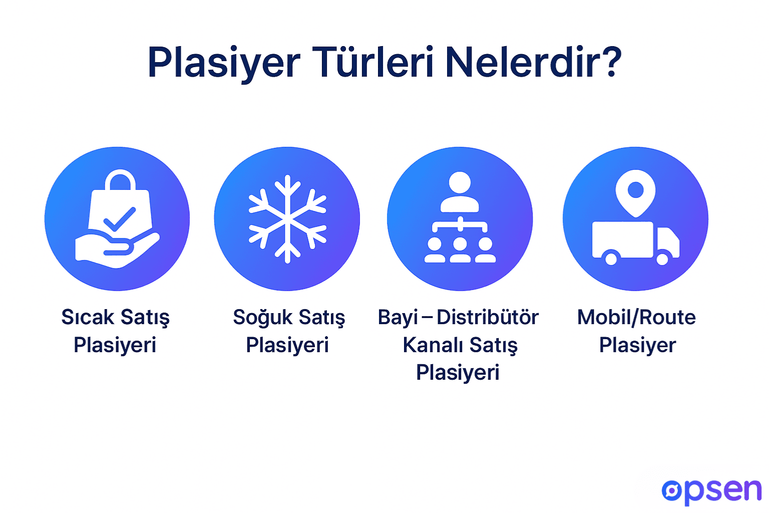 Plasiyer Türleri Nelerdir?