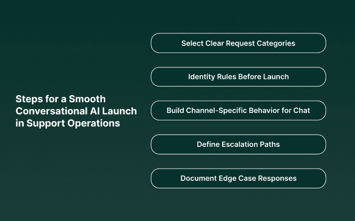 Steps That Help Conversational AI Launch Smoothly Inside Support Operations