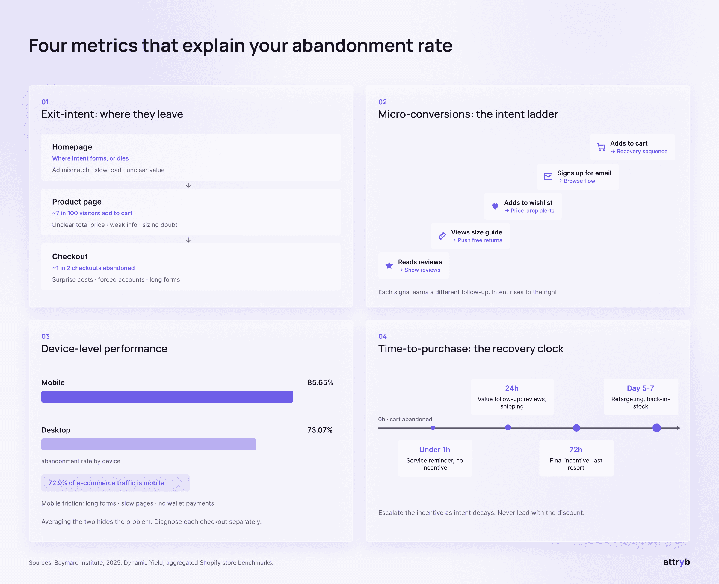 Metrics to track for better cart recovery