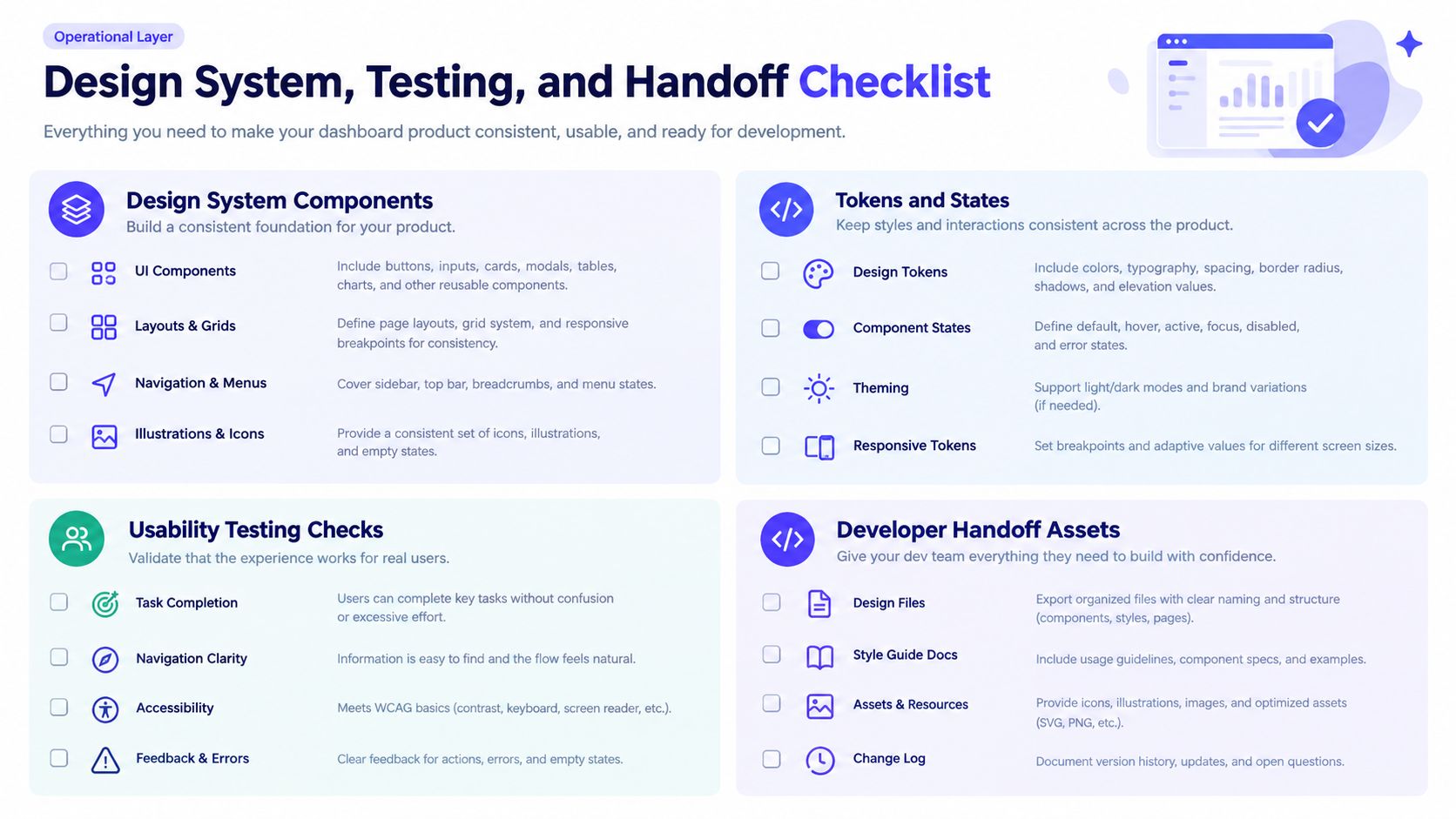 A comprehensive checklist for design systems, usability testing, and developer handoff for dashboard products.