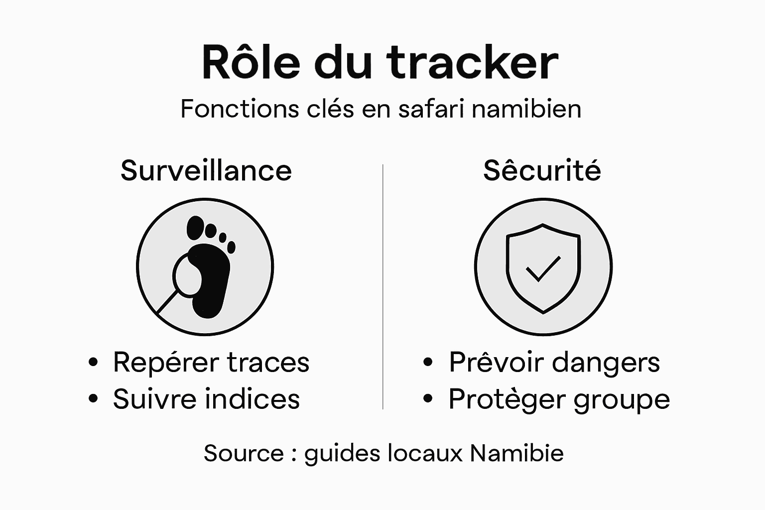 Découvrez notre infographie dédiée au rôle des trackers sur Safari : comment ils fonctionnent, ce qu’ils collectent et comment le navigateur protège votre vie privée.