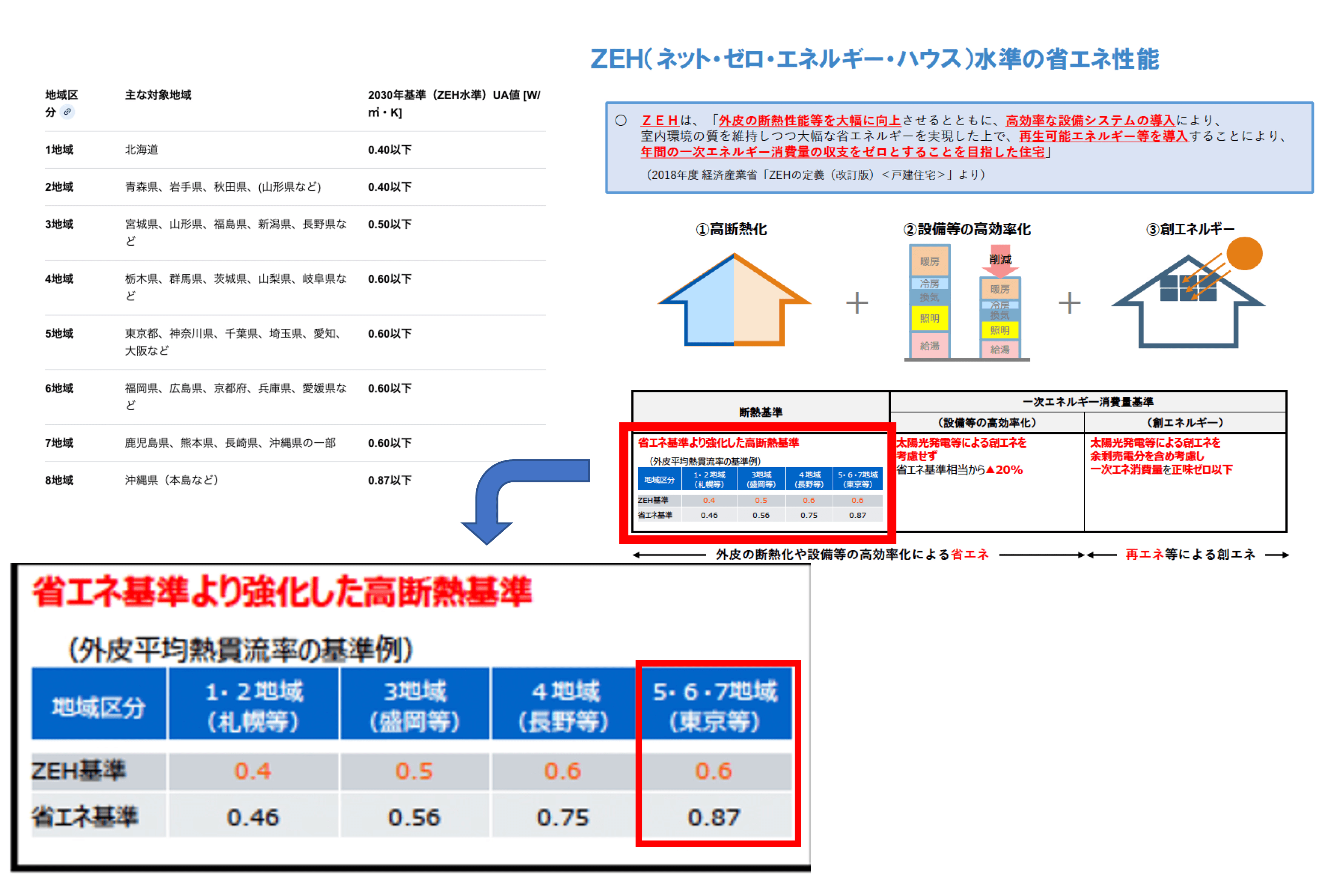 2030年の義務化水準