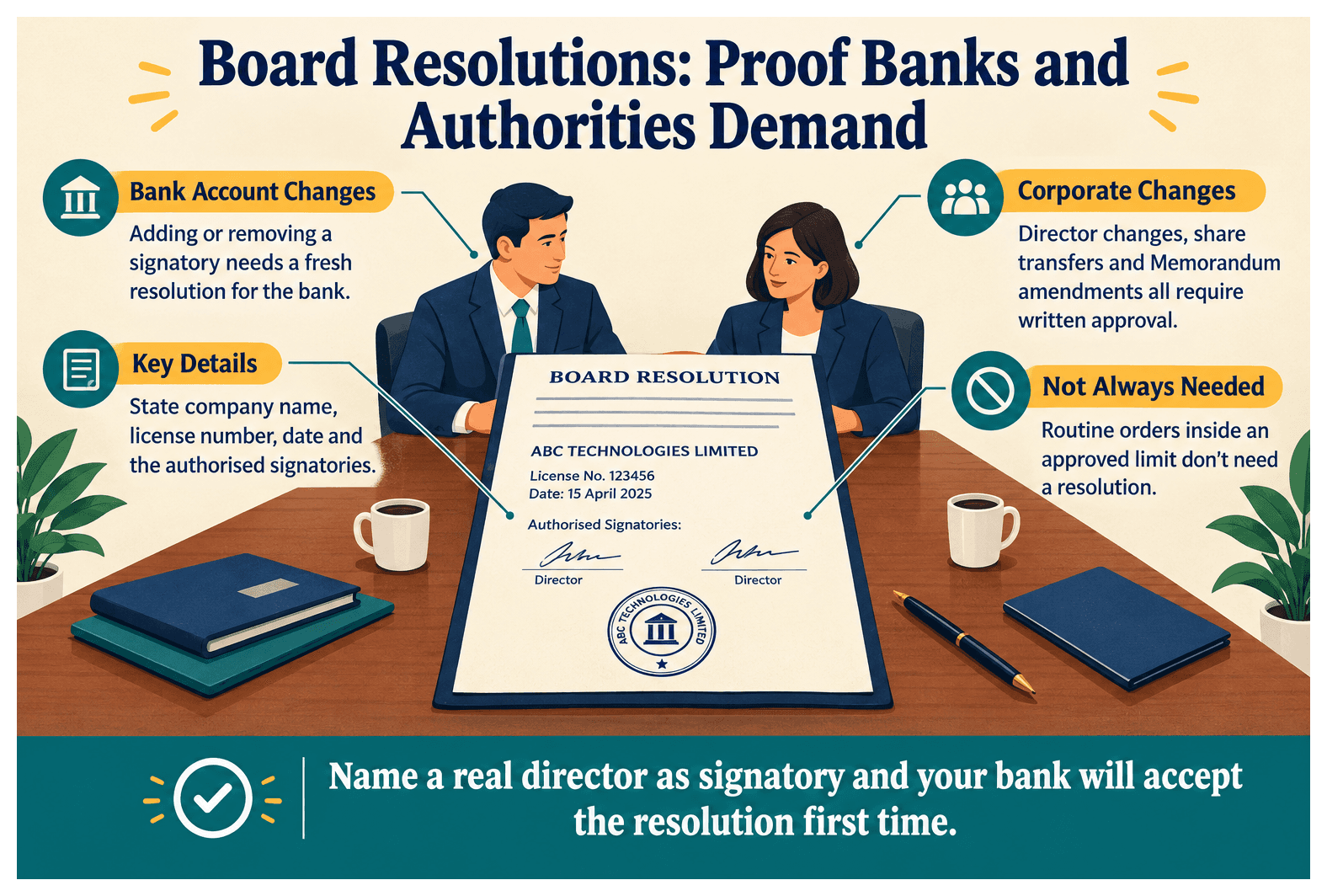 Infographic: What Is a Board Resolution and When Is One Required in Dubai