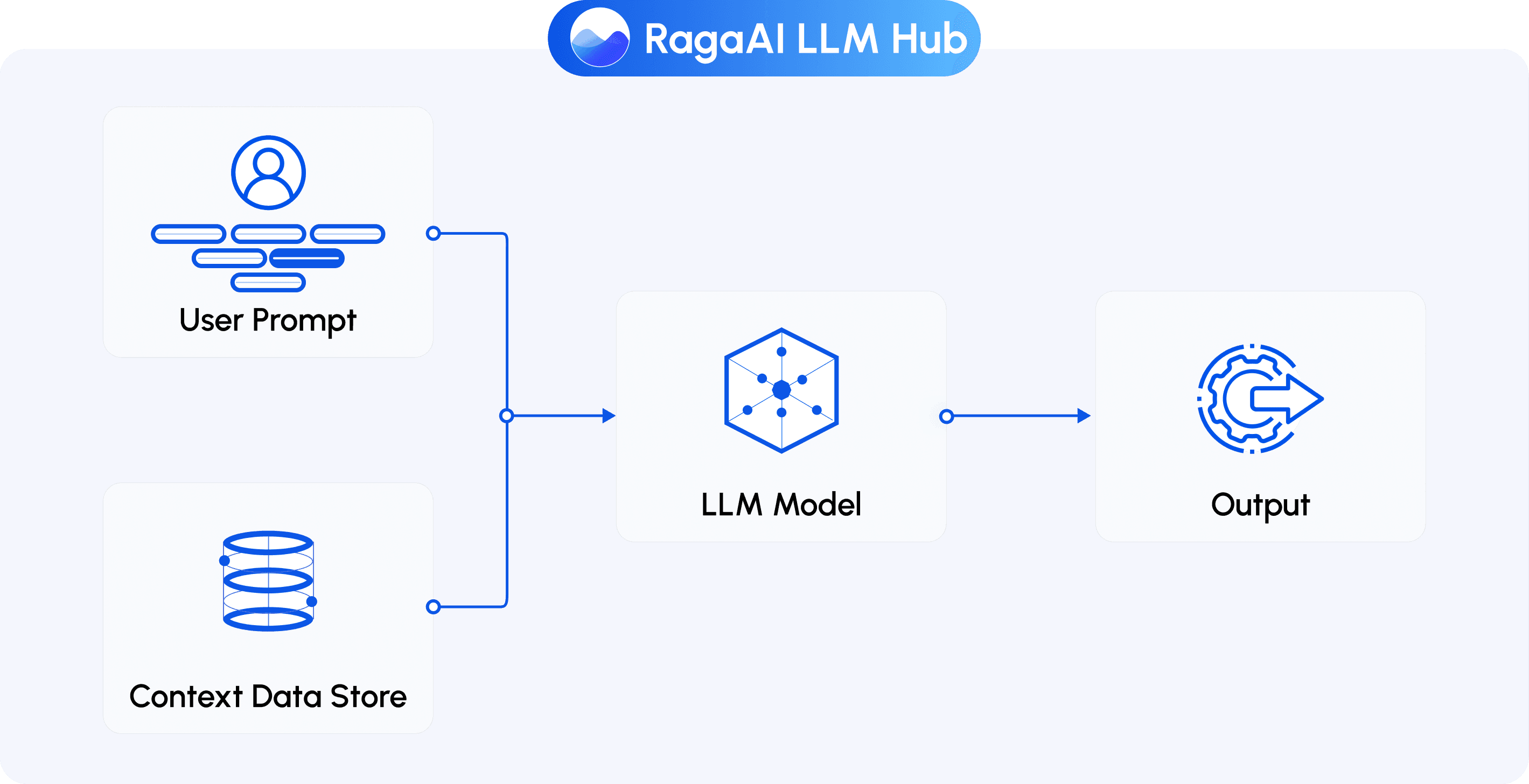 RagaAI LLM Hub