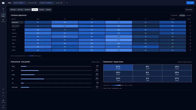 GLKPR Video Analyser comparing where each opponent shoots from