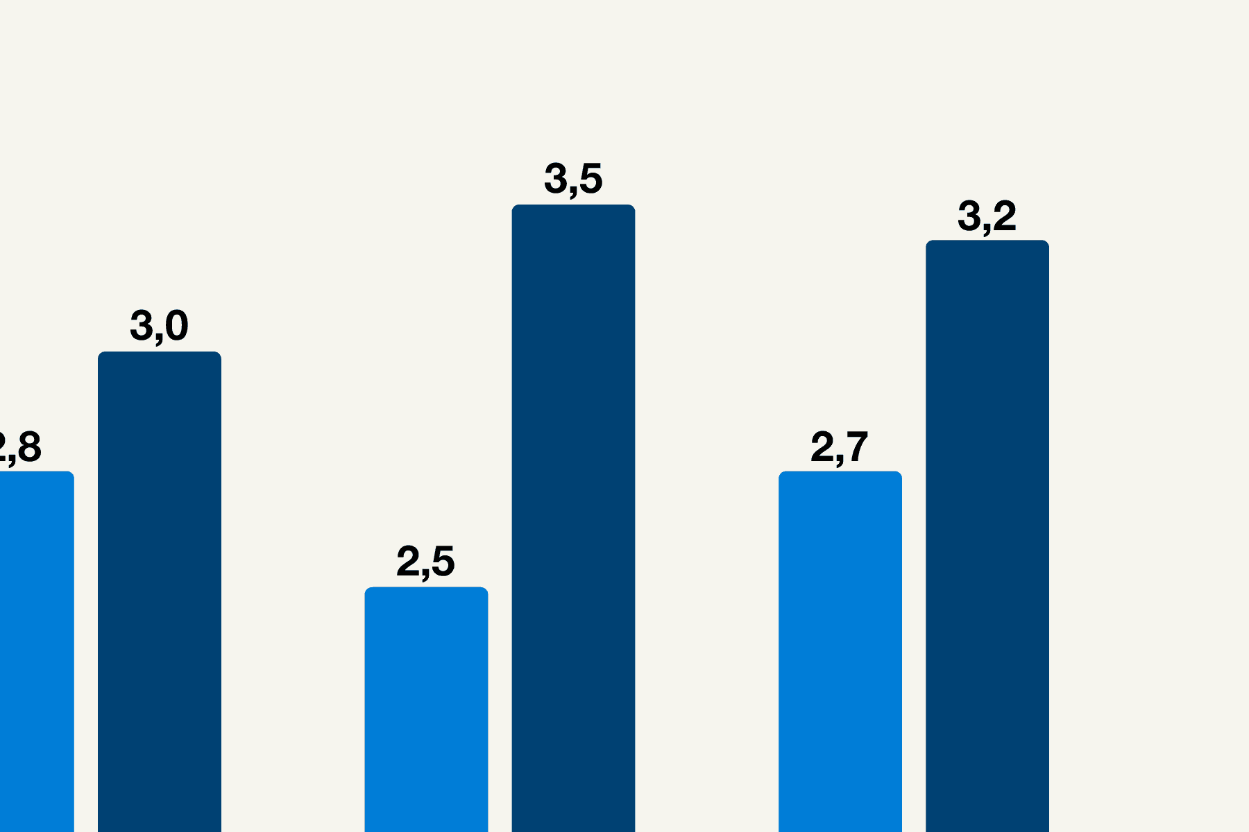 Graph showing loan interest rates