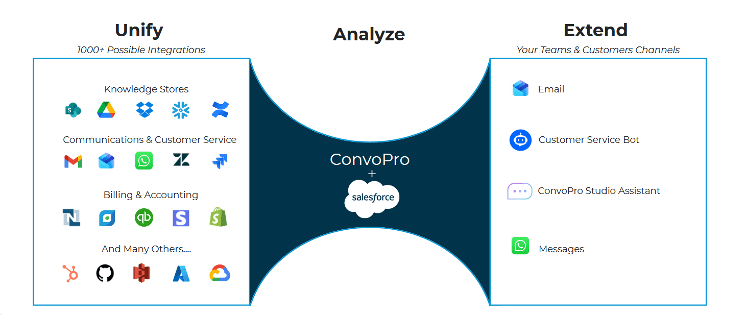 Business dashboard showing revenue, deals, customer list, growth chart, and new activity.  (Background Removed)