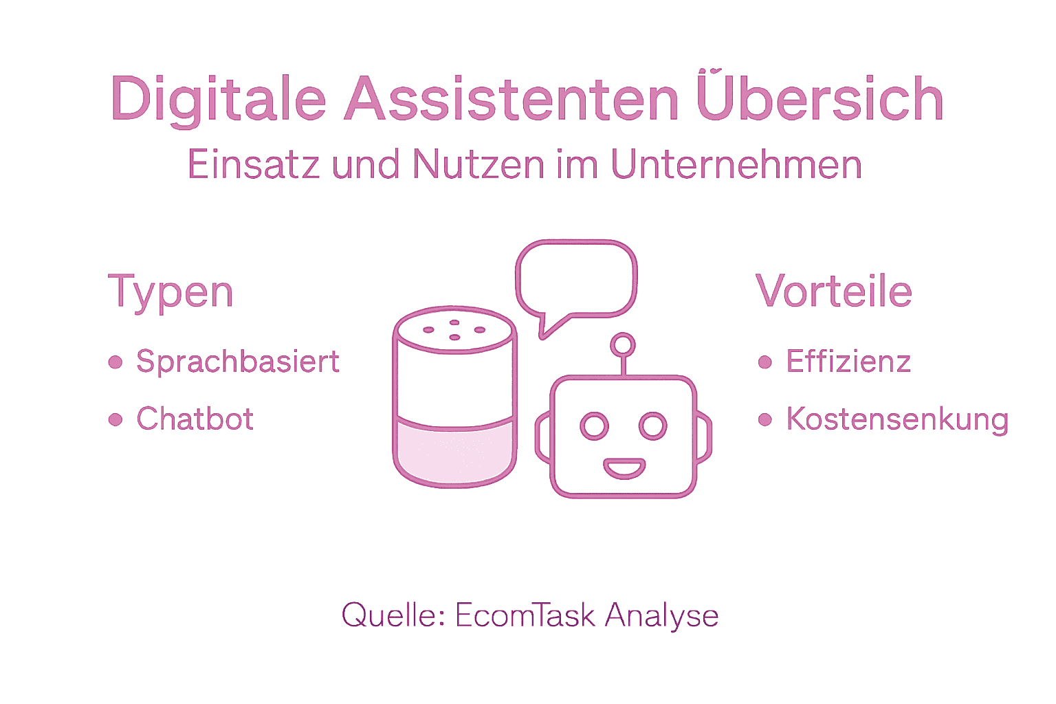 Übersicht: Arten und Vorteile digitaler Assistenten auf einen Blick