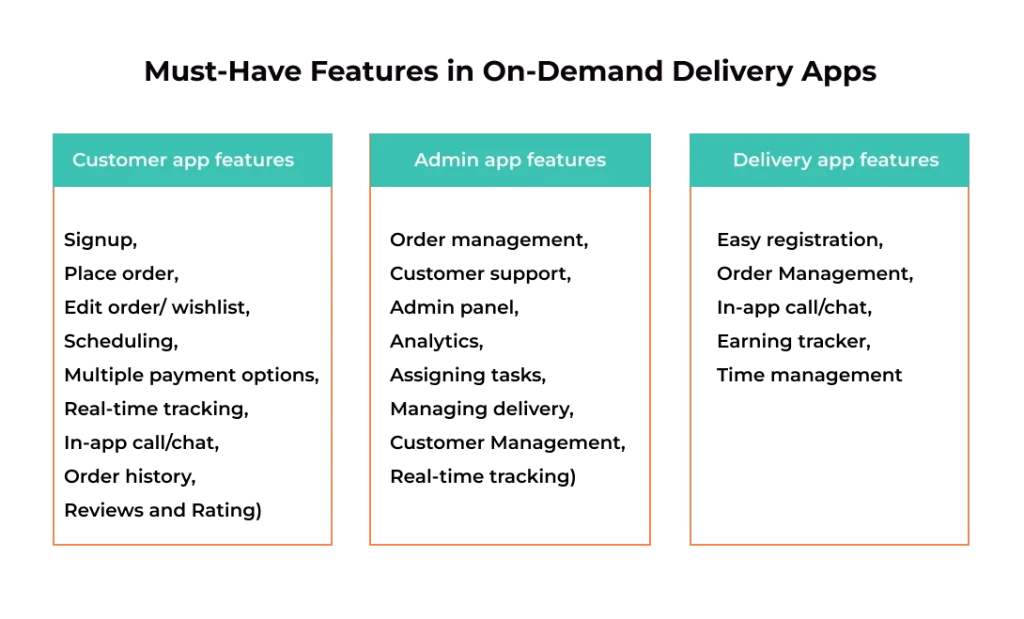 features_in_on_demand_delivery_apps