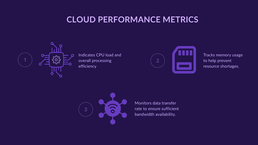 Cloud Infrastructure Performance Strategies Metrics Right Sizing And