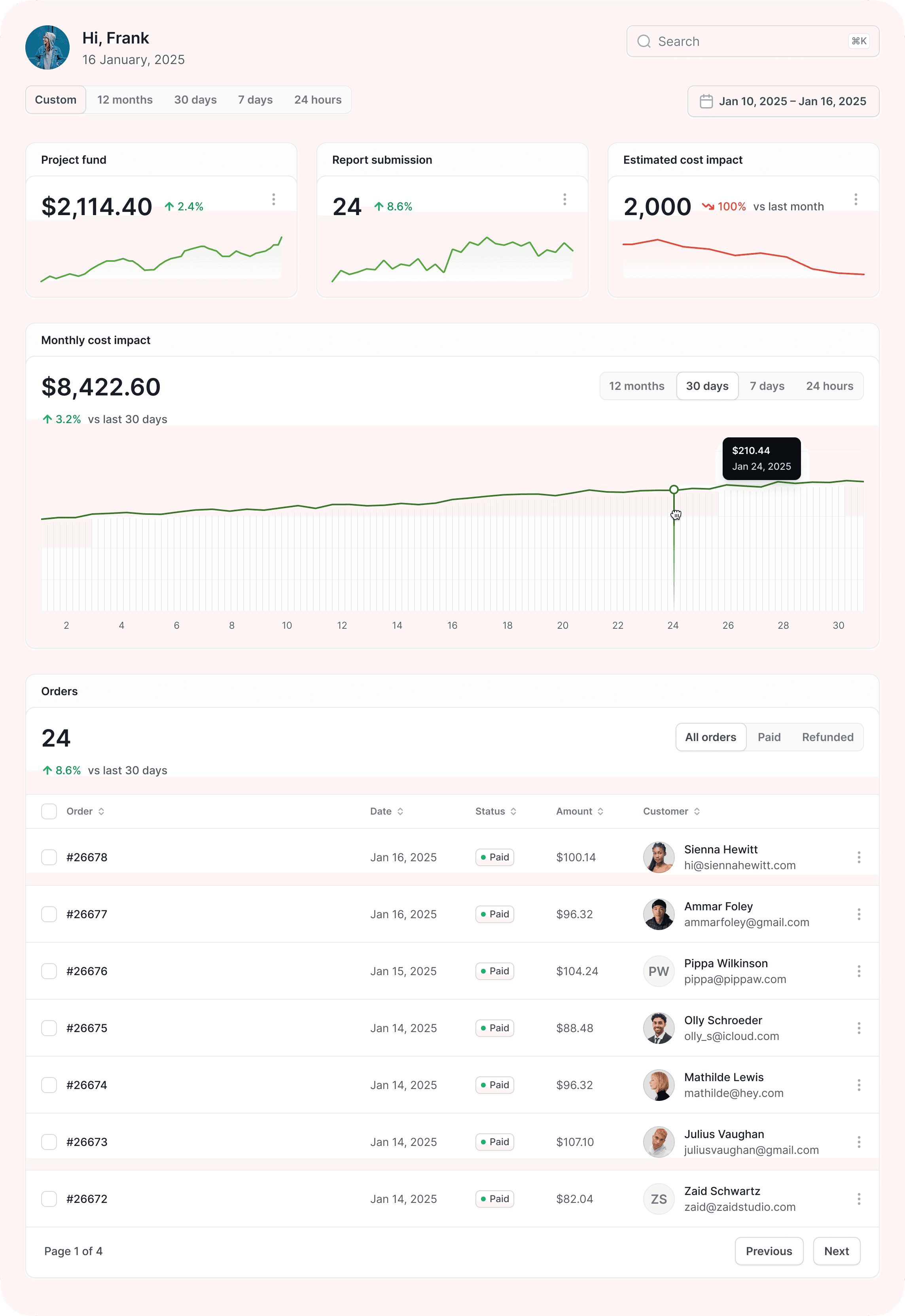 Drospecta's dashboard