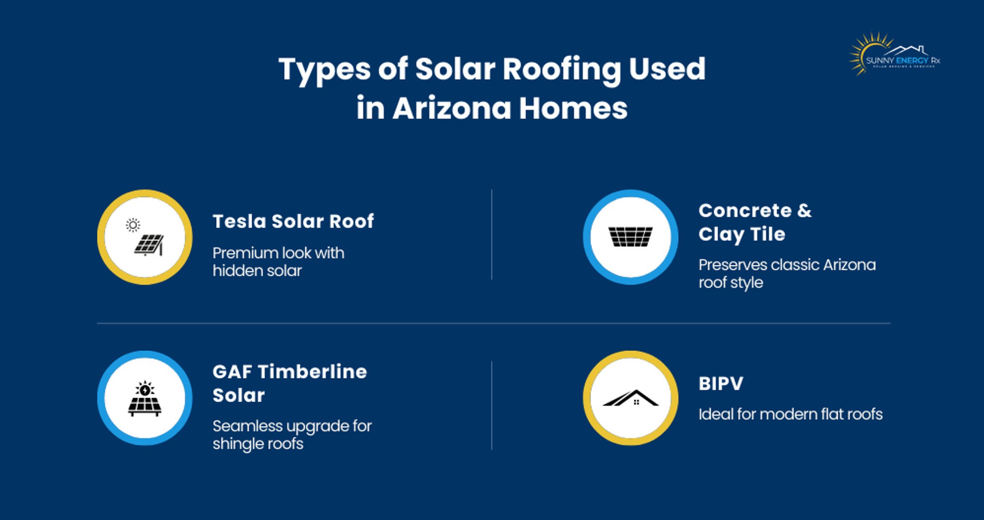 Types of solar roofing in Arizona