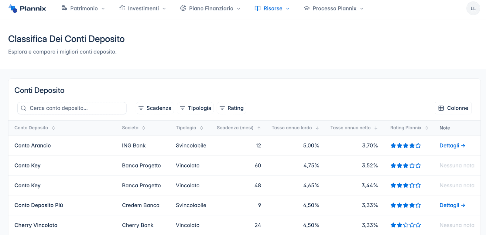 lista migliori conti deposito