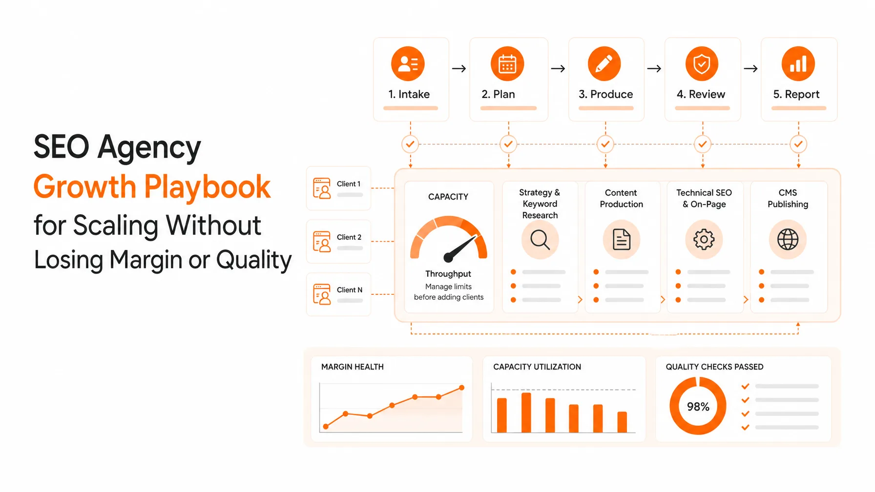SEO Agency Growth Playbook for Scaling Without Losing Margin or Quality