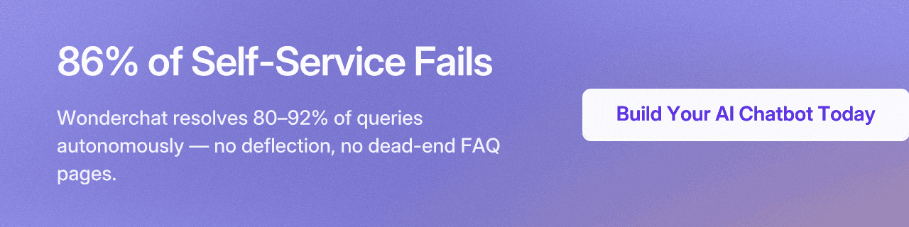 86% of Self-Service Fails