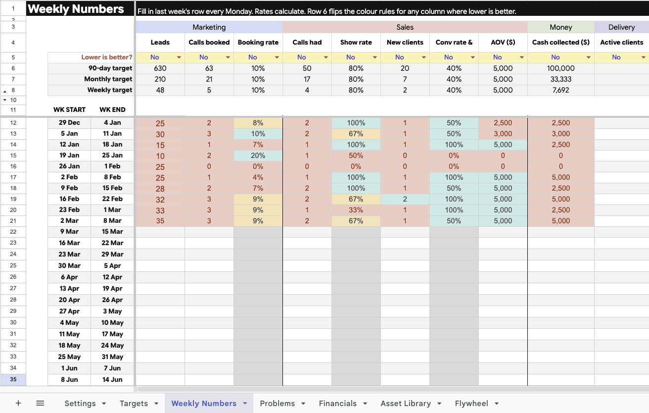 Weekly Numbers tab