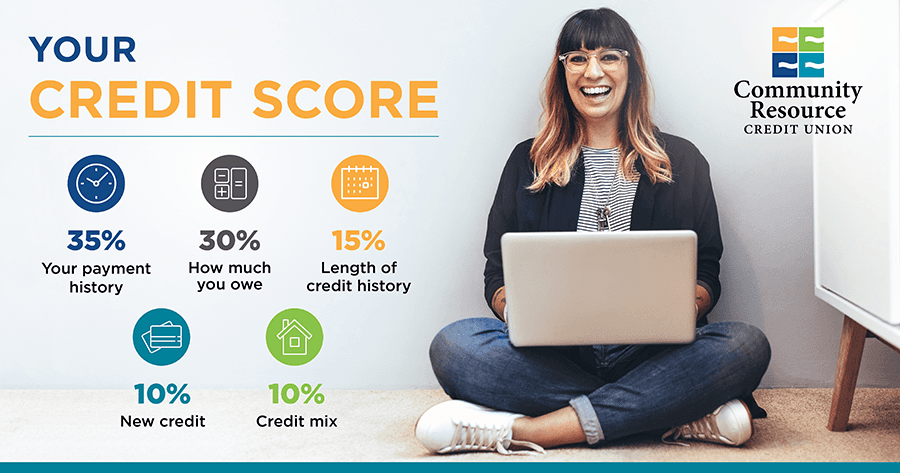 Your Credit Score