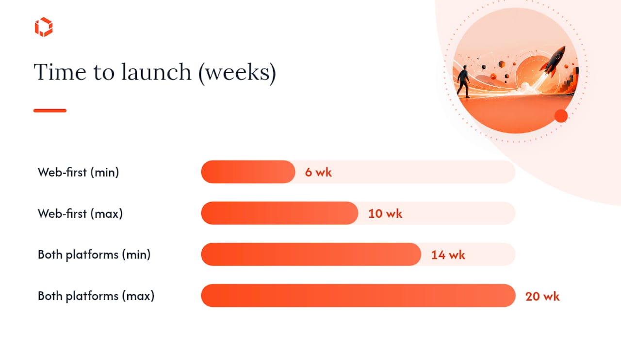 Key Takeaways — overview diagram