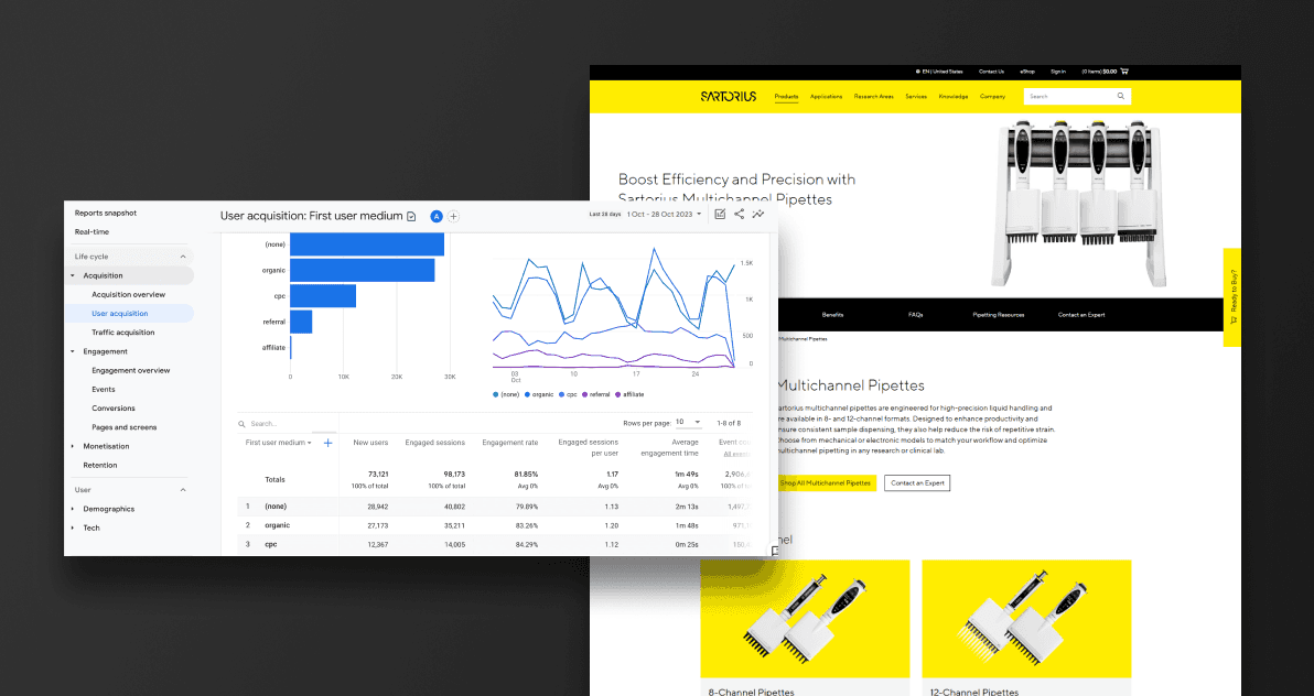 Google analytics screenshot and a Sartorius web page