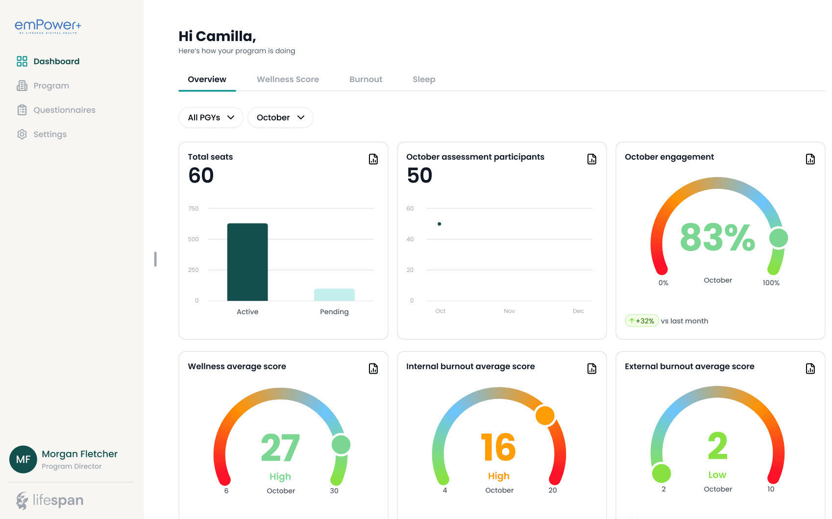 emPower+ Dashboard