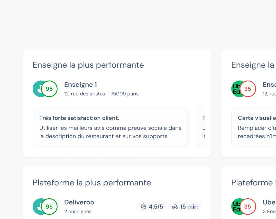 Integration performance stats for Nuvio, Klyra, and Veltix with percentage changes.
