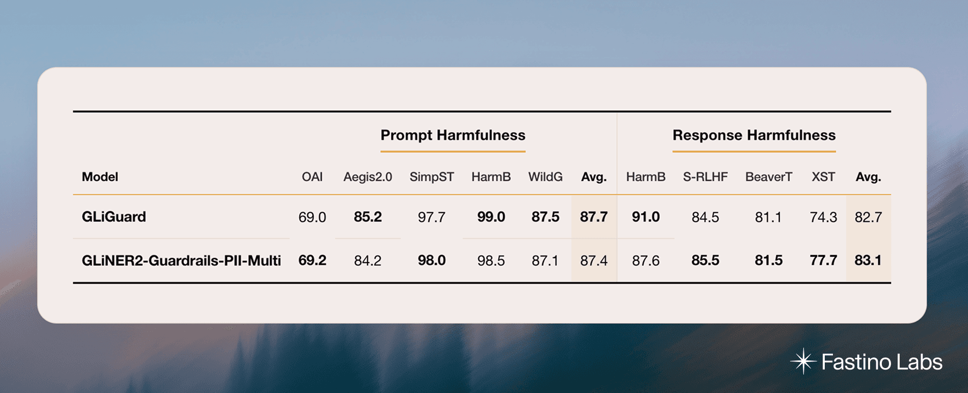 gliguard-benchmark.png