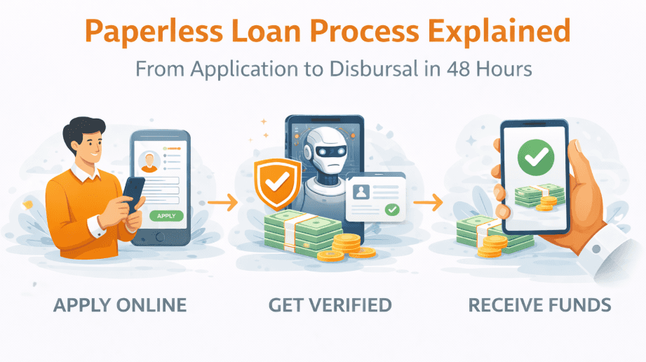 Paperless Loan Process: From Application to Disbursal in 48hr