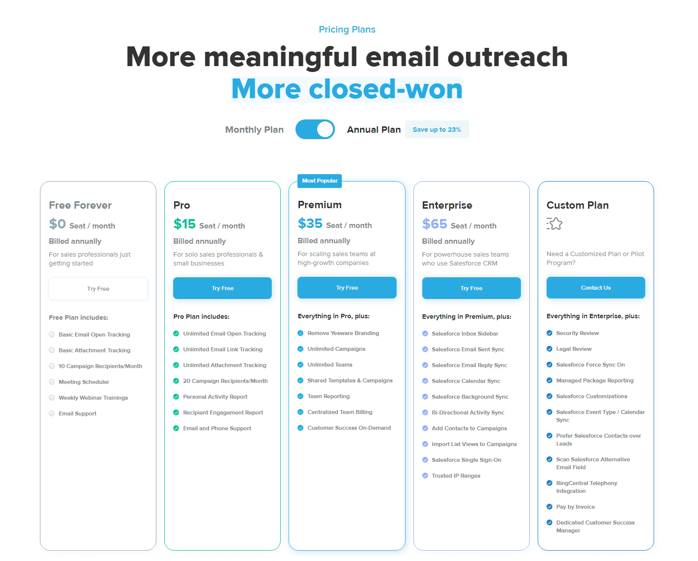 Yesware Pricing