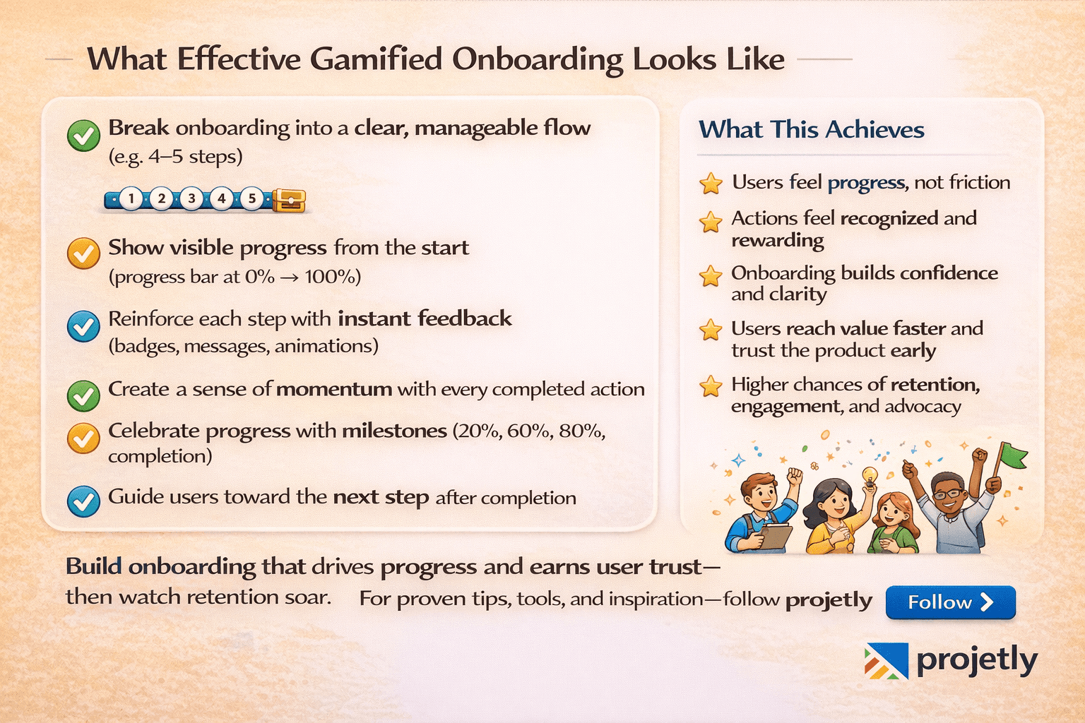 What Good Gamified Onboarding Feels Like from the Inside