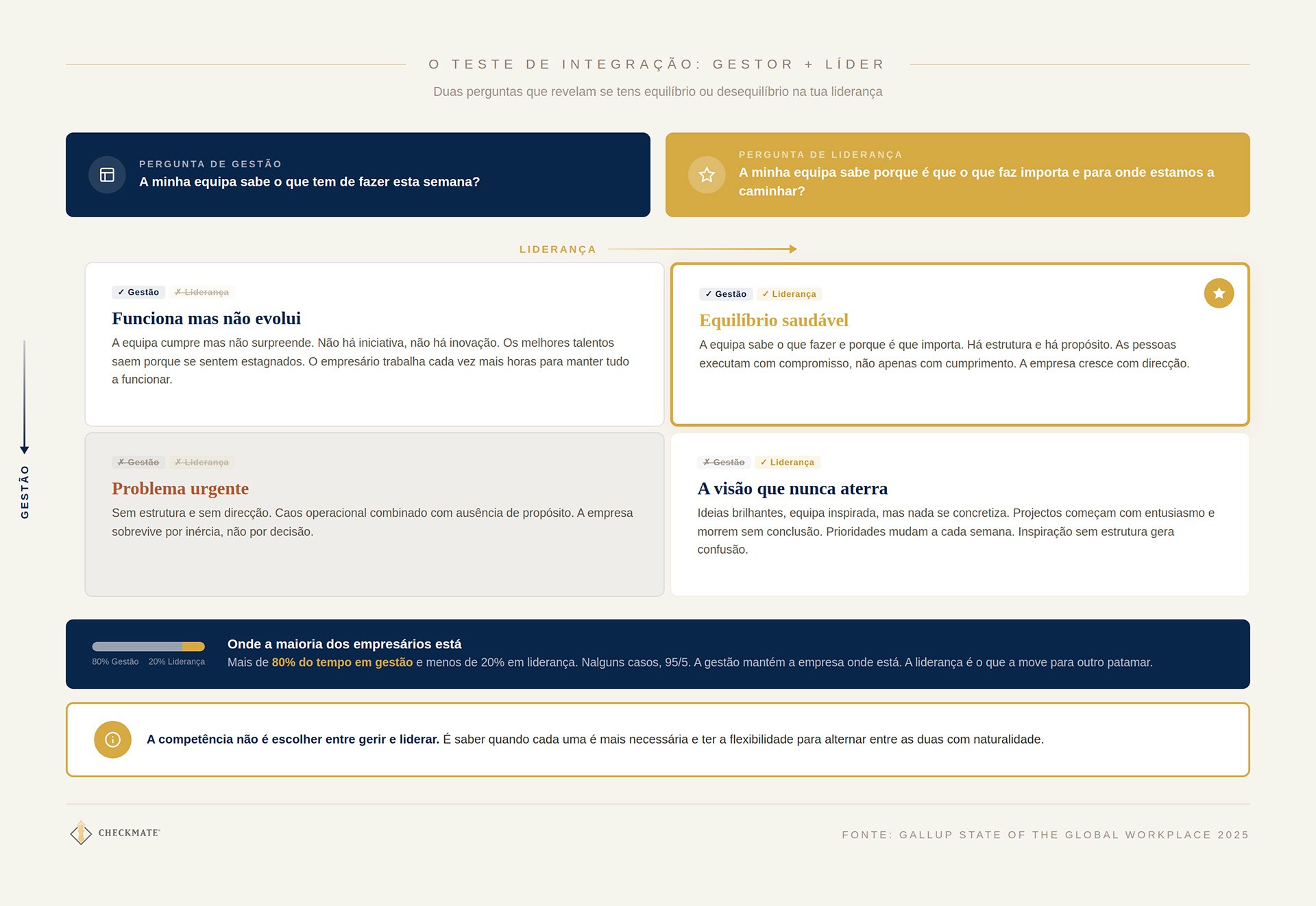 O teste de integração: Gestor + Líder