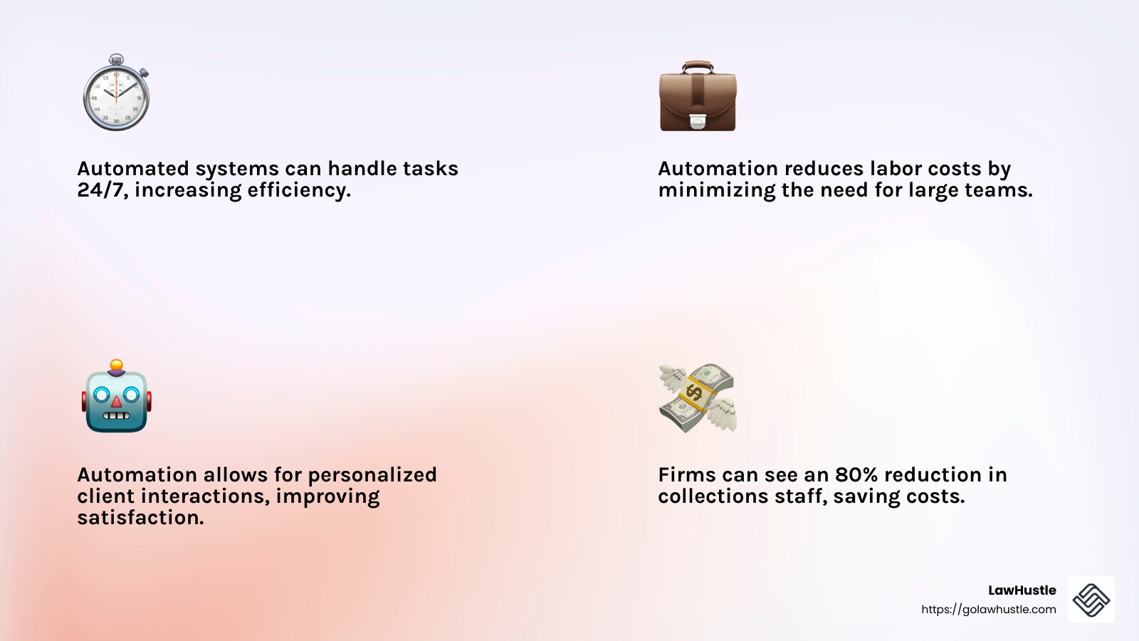Automation leads to significant cost savings in labor and operations. - Automated Client Communication infographic 4_facts_emoji_light-gradient