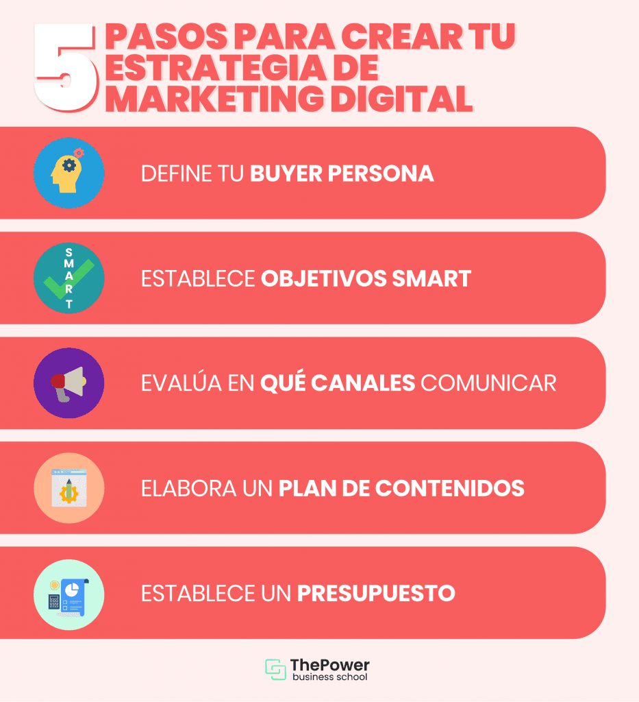 5 pasos para crear tu estrategia de marketing digital