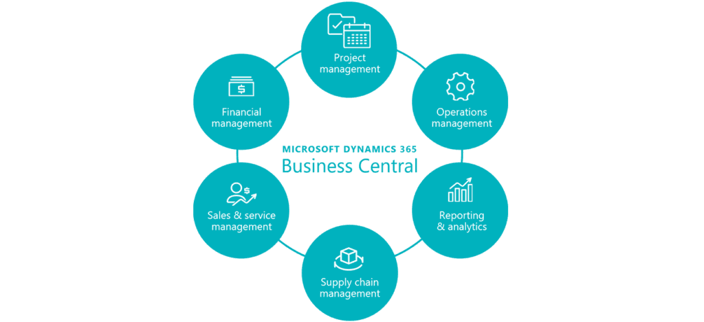 Microsoft Dynamics 365 vs Oracle NetSuite
