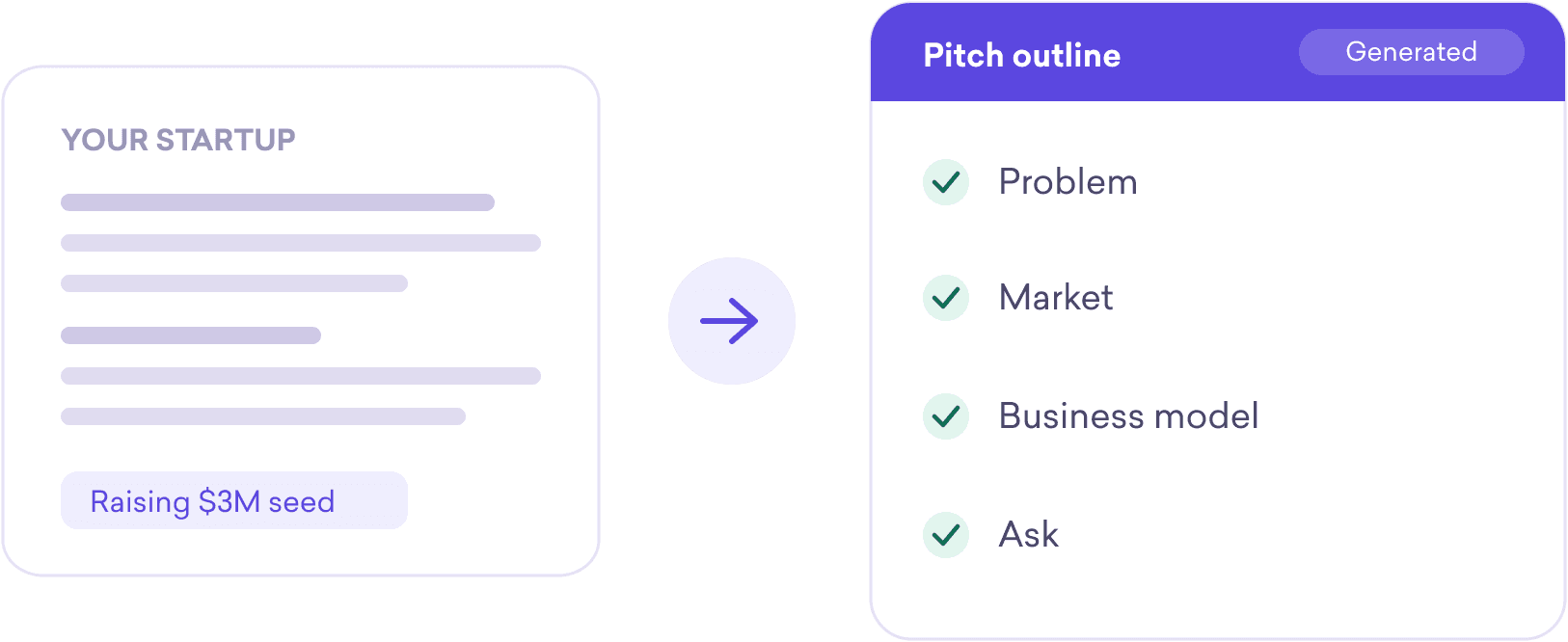 Decktopus AI generating a pitch outline from startup notes, turning a raw description into problem, market, business model, and ask sections.