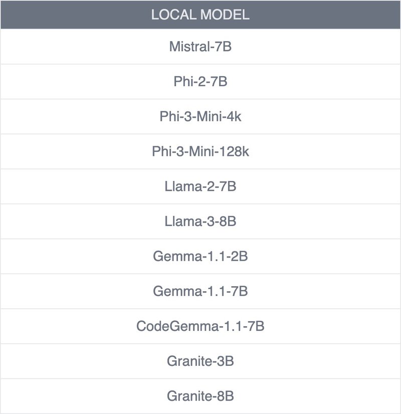 The 11 local LLMs such as Claude 3.5 Sonnet, that Pieces offers for free..