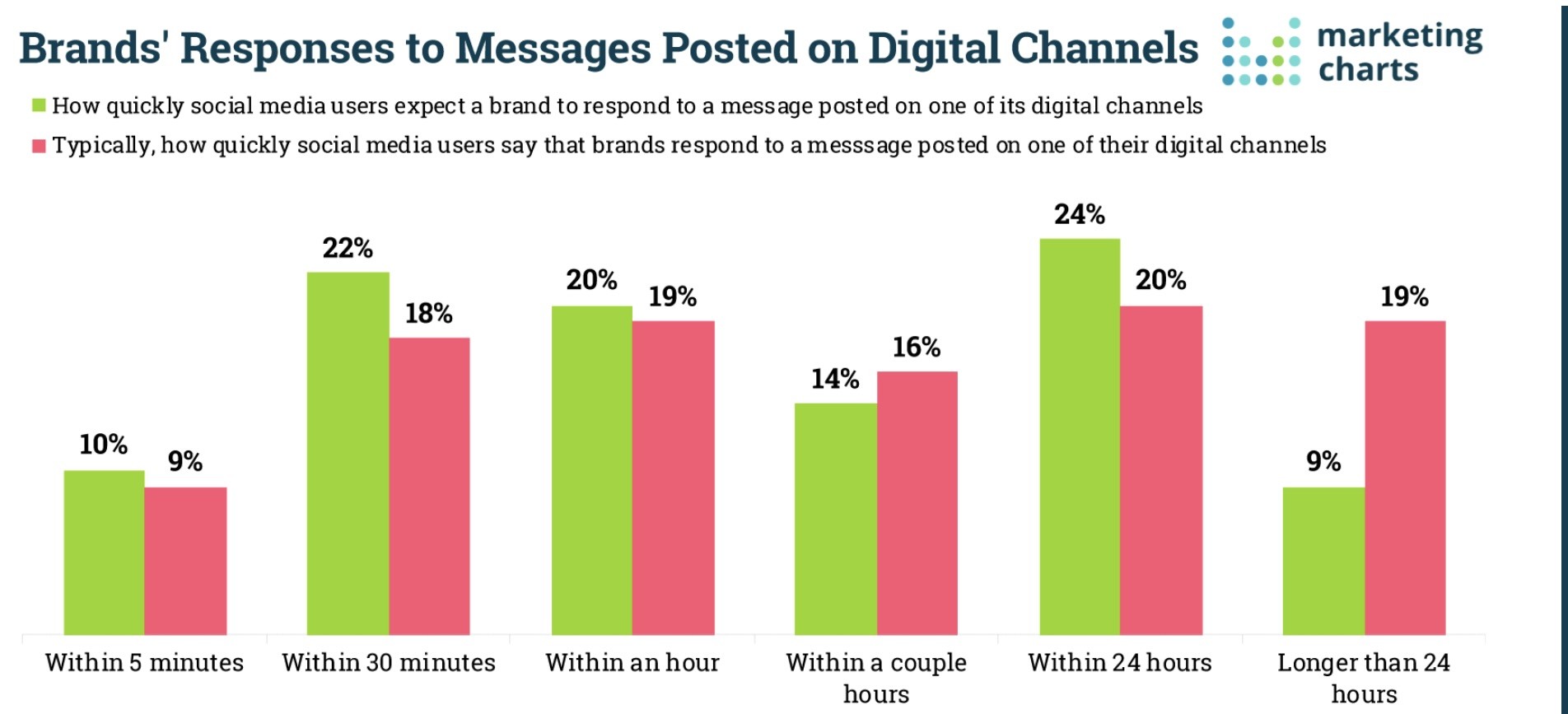 facebook messenger auto reply