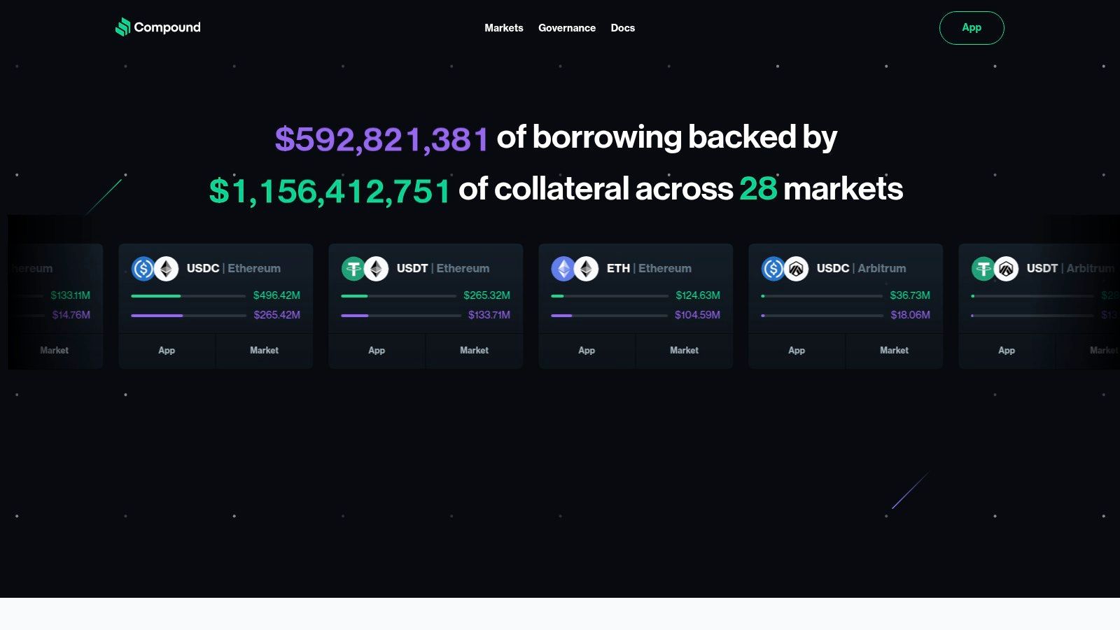 Compound Finance (v3)