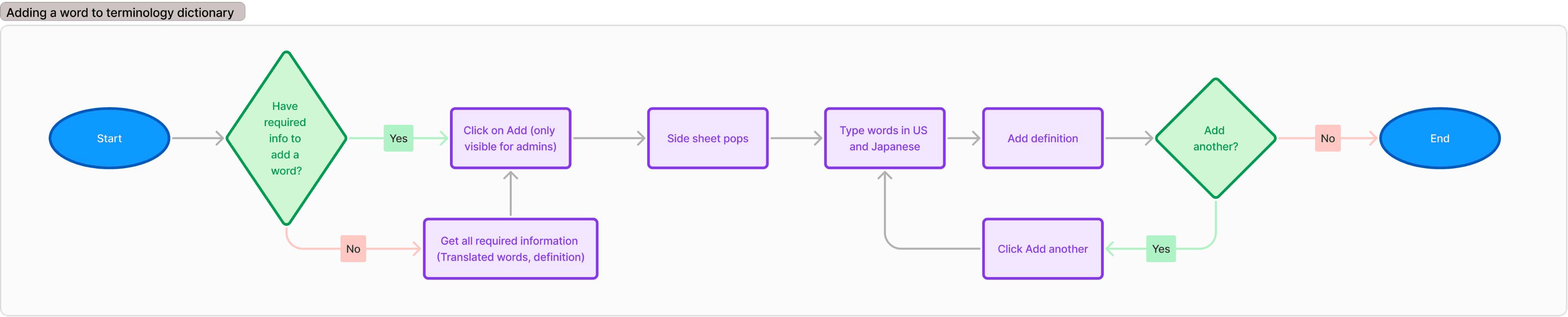 Sample project image