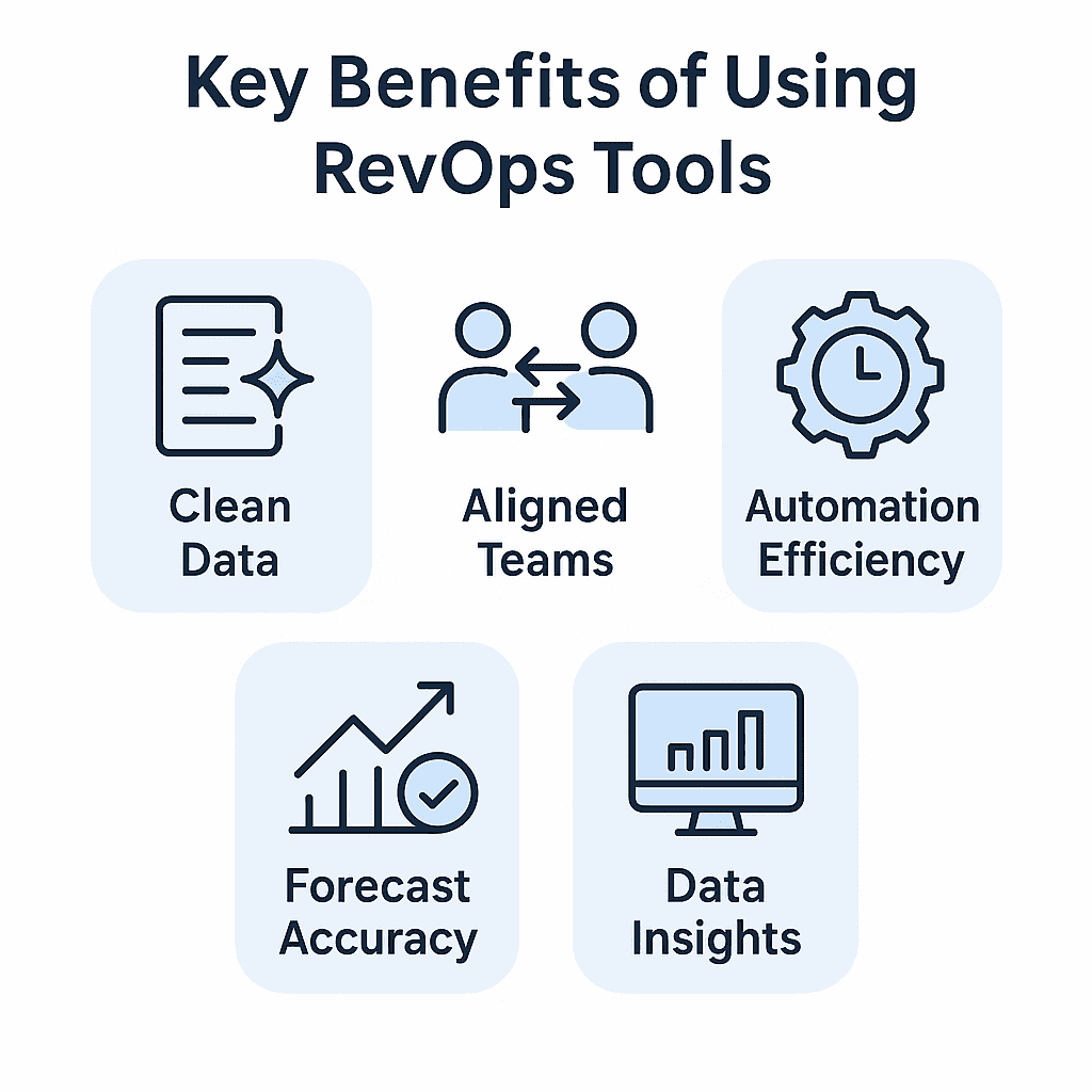 Benefits of Using RevOps Tools