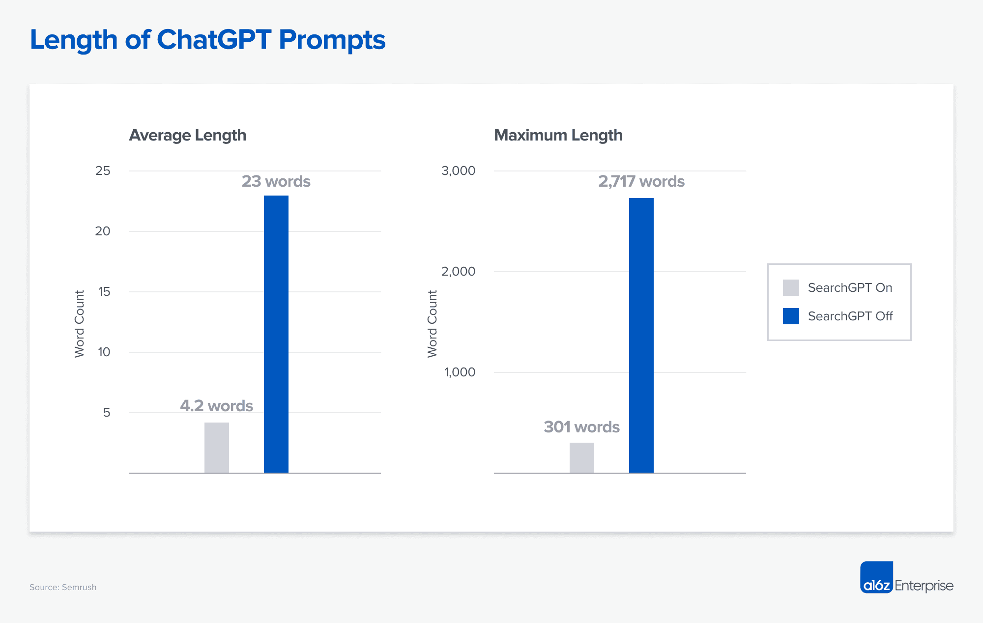 GEO가 검색 시장을 어떻게 바꾸는가?
