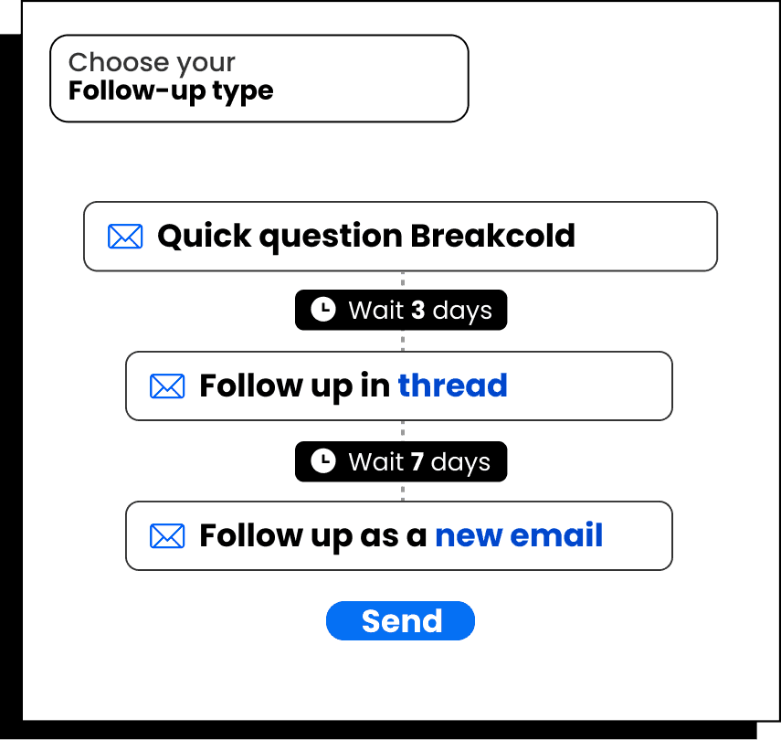 Cold Email vs Email Marketing Follow Ups| Breakcold